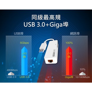 含稅價有保障TOTOLINK U1000 USB3.0轉RJ45 Gigabit 網路卡 網路線轉USB3.0 一年保固