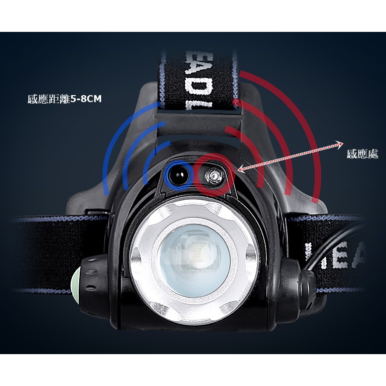 台灣現貨 T6 強光 LED 戶外 釣魚 充電 頭燈  18650 野餐 露營 登山 照明 修車 變焦 感應 USB充電