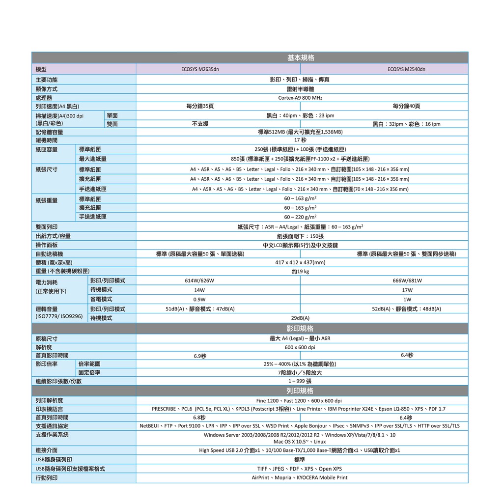 京瓷美達kyocera Ecosys M2540dn A4黑白雷射多功能複合機 蝦皮購物