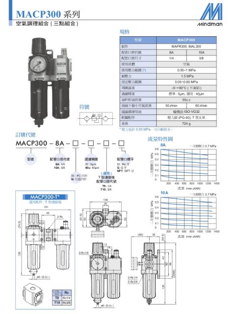Mindman 三點組合 兩點組合 三點式組合器 空氣濾macp300 8a Macp 300 金器 三點組合 3點組合 蝦皮購物