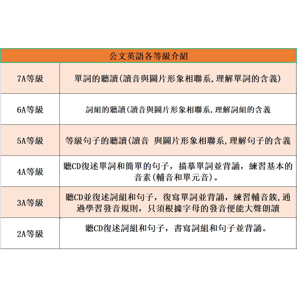 公文英語教室教材7a A G O 幼兒 國小 國中 高中各個級別階段公文英語教材 景楓書局 蝦皮購物