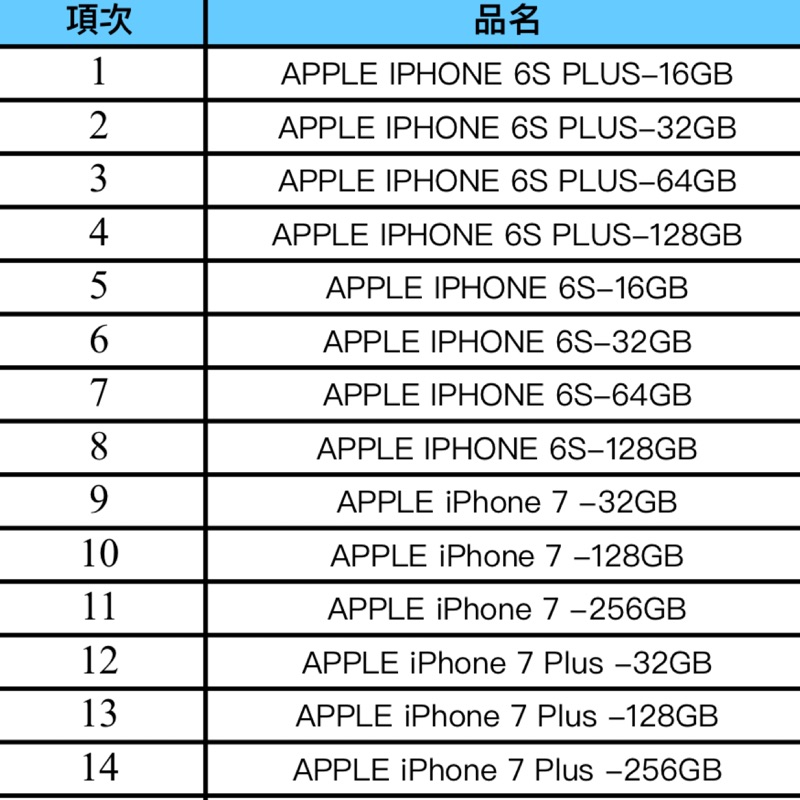 iPhone 6s 7 8 x 9.9極新公司貨二手
