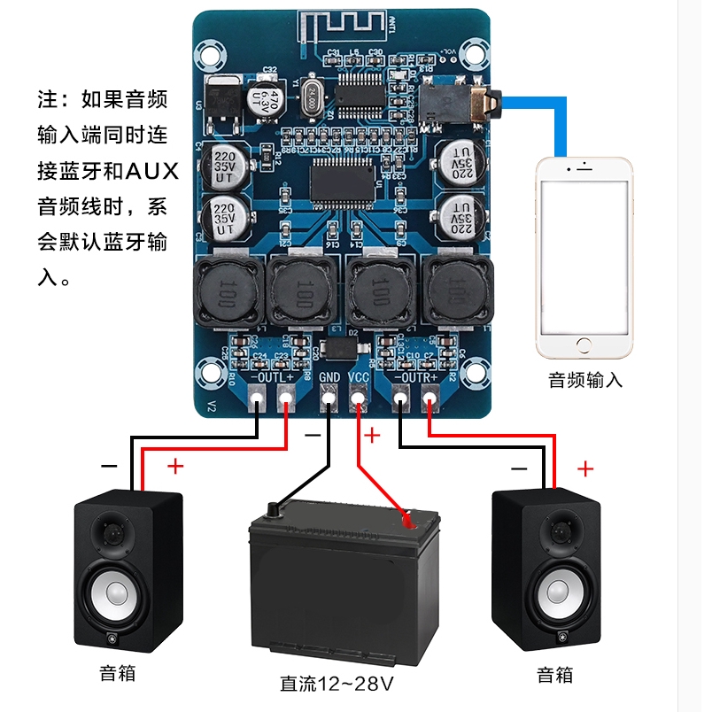 【免運】XH-M314 超清藍牙數位功放板TPA3118雙45W音訊放大模組AUX解碼 A2-4