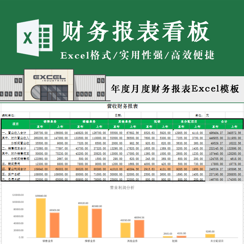 實用財務報表數據看板表格月度年終營收支出可視化報表excel模板 蝦皮購物