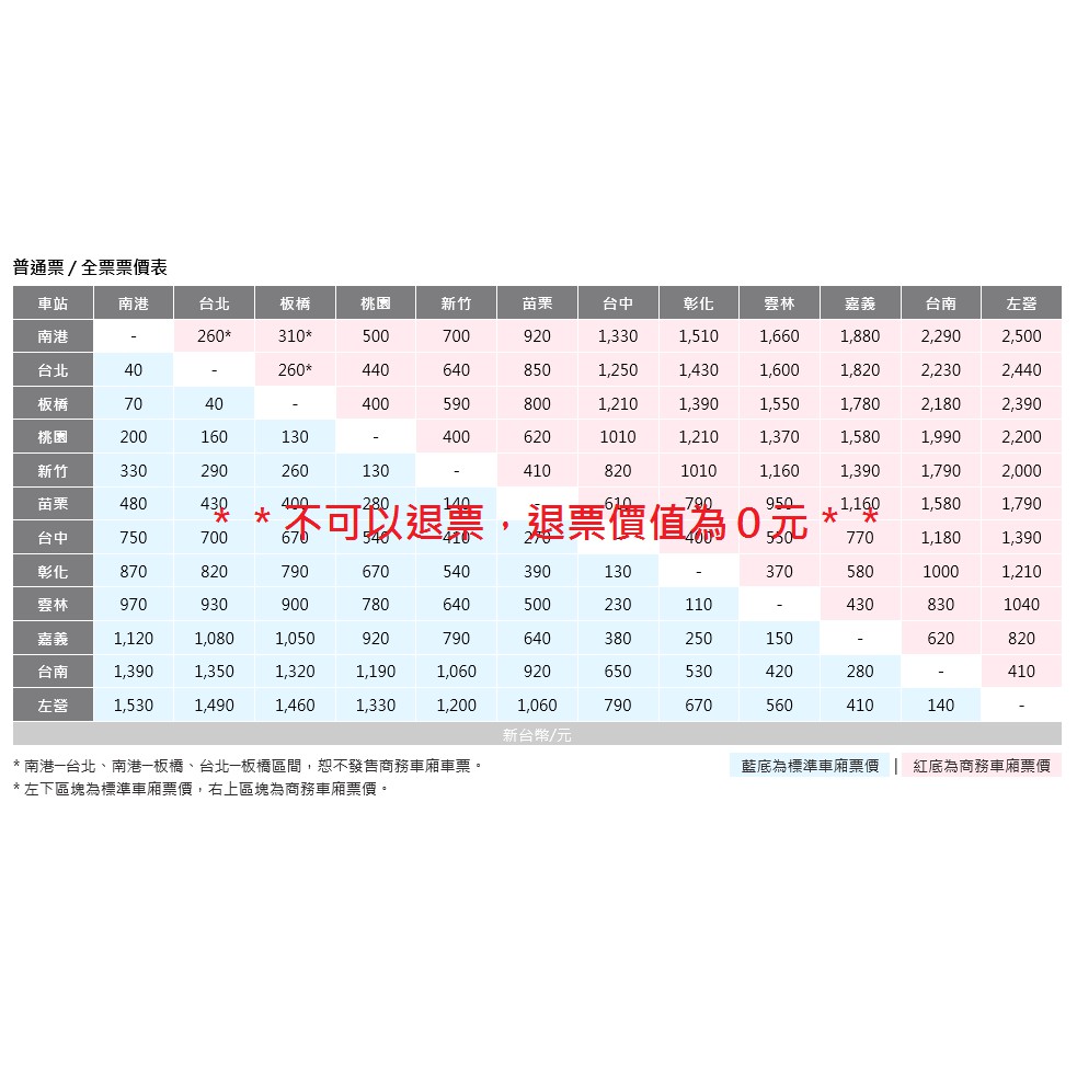 代購台灣高鐵標準車廂車票全票，左營至南港、台北不限區間車票均一價，特惠$1350元，兌換券序號(取票序號)。