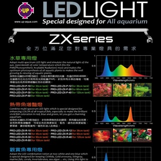 ［水族最便宜］水族燈具 魚缸電燈 雅柏 Z系列 魚缸燈具 珊瑚燈 LED 增艷燈具 水草燈