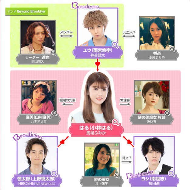 日劇代購 3b的戀人 馬場富美加神谷健太 高清盒裝 已到貨 蝦皮購物