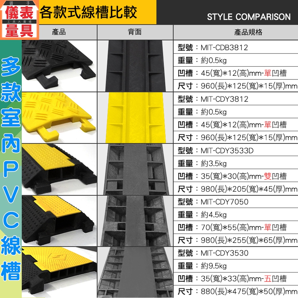 【室內電線槽】雙線槽 配線槽 工廠收線槽 凹槽蓋板 線槽減速帶 保護蓋板槽 五線槽 pvc線槽 室內線槽 PVC減速帶