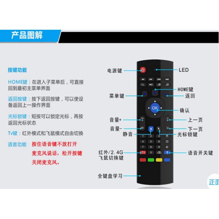 [一年保固]空中滑鼠 AIR MOUSE 2.4G 無線鍵盤 安博盒子 安卓TV BOX 語音版