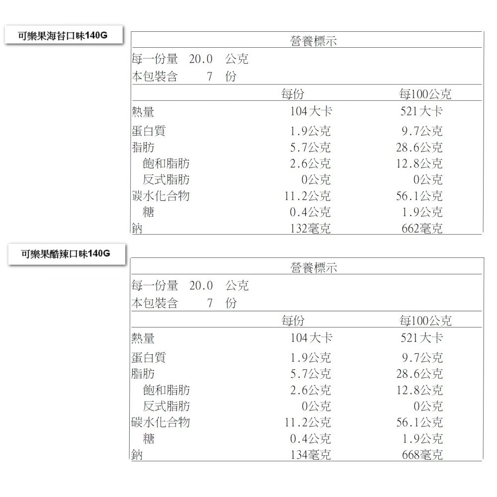 可樂果碗豆酥系列原味 古早味 酷辣 九層塔 山葵 哇沙米 海苔 燒番麥聯華食品現貨蝦皮直送 蝦皮購物
