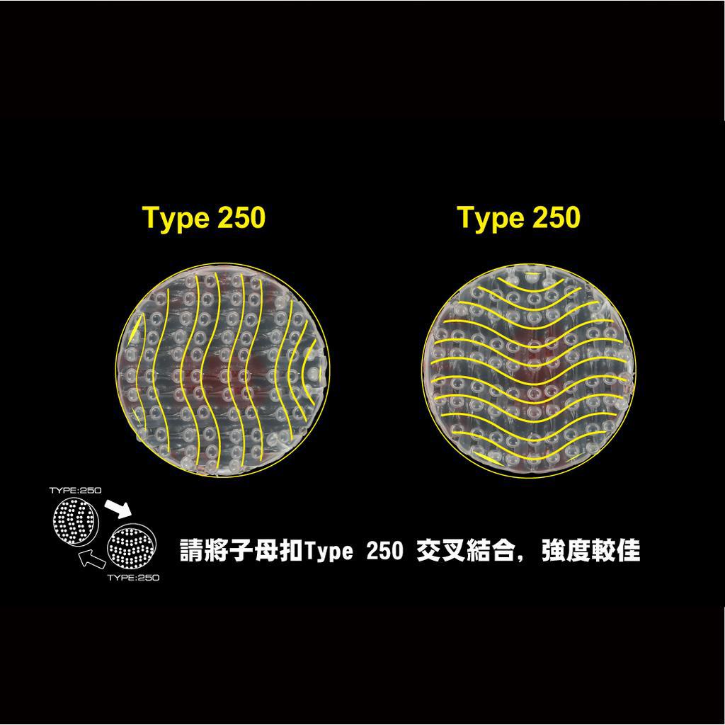 【柏霖】大燈護目鏡 3M子母扣 專區 3M扣子 大燈扣子  Type 250 零件購買專區