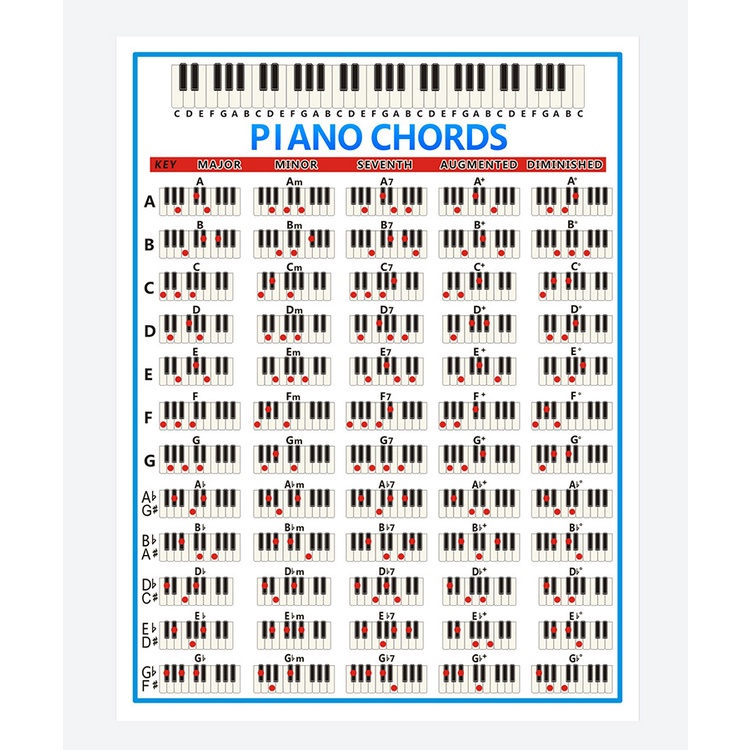 【好聲音樂器】【現貨 】鋼琴 和弦 彩色 初學者 鍵盤鋼琴和弦 和弦表 鋼琴 電子琴 Piano Chord 上課必備