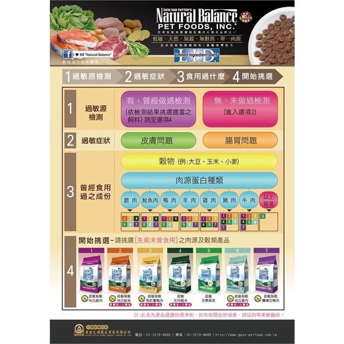 NB NB飼料 Natural Balance 低敏無穀 犬糧  素食 鹿肉 雞肉 鴨肉 地瓜 羊肉  低敏無穀