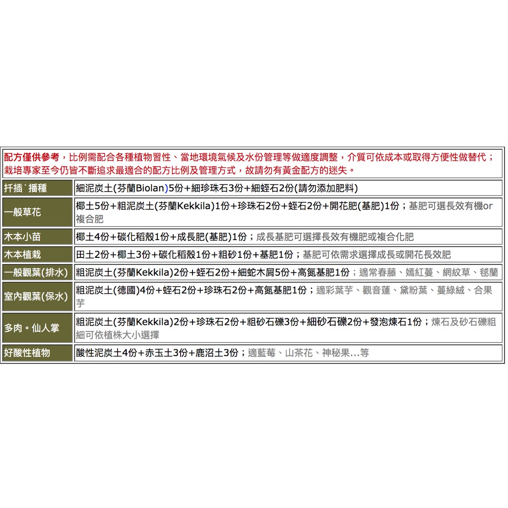 現貨 1公升介質小包裝珍珠石赤玉土鹿沼土桐生砂輕石砂火山石火山岩富士砂 蝦皮購物