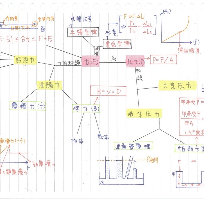 國中會考｜自然科 北一女國中會考筆記 重點整理 彩色電子檔