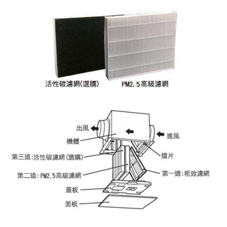 【優質五金】阿拉斯加 FR-3538空氣淨化箱 專用濾網 PM2.5高階濾網 活性碳濾網 通風配件耗材