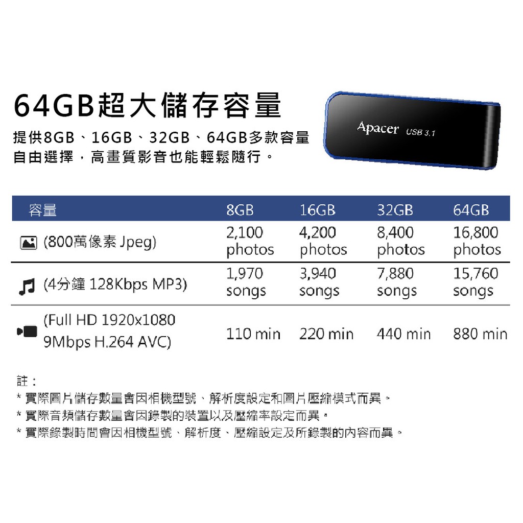 生産販売終了 Wtw Dr54 220万画素 マイクロsd録画 ドライブレコーダー 防犯カメラ卸 塚本無線