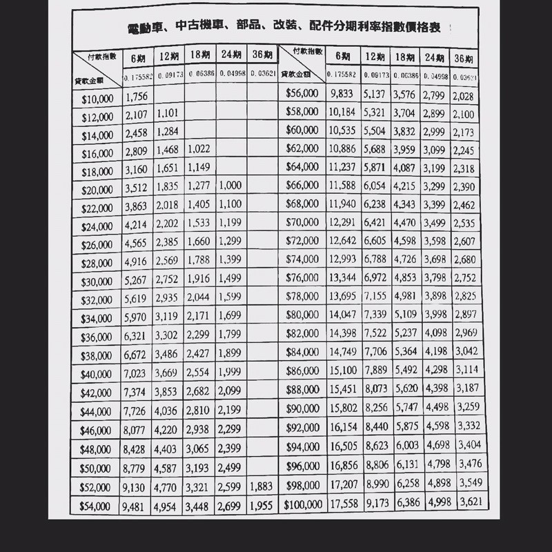 大量二手機車批發 全部便宜賣車況保證非事故非泡水引擎保固一年專業分期辦理讓你滿意 蝦皮購物