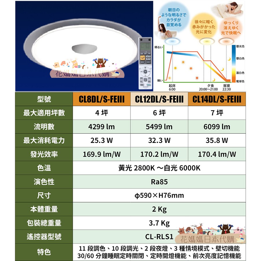 日本原裝空運iris Ohyama 生理時鐘省電cl12dl S Feiii Led 吸頂燈6坪cl12dl 蝦皮購物
