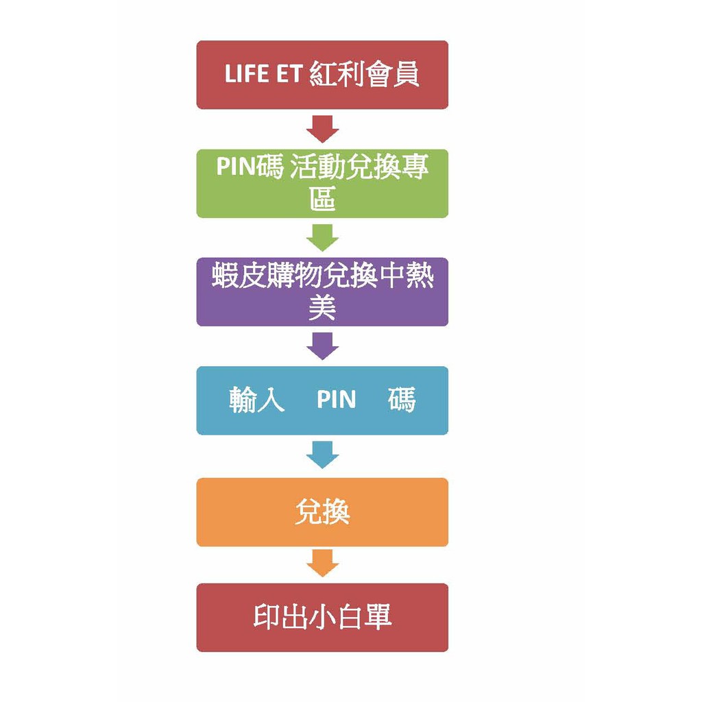 免運 萊爾富hi Cafe 中熱美咖啡兌換序號即時可換 5 12前 印出 效期一個月 蝦皮購物