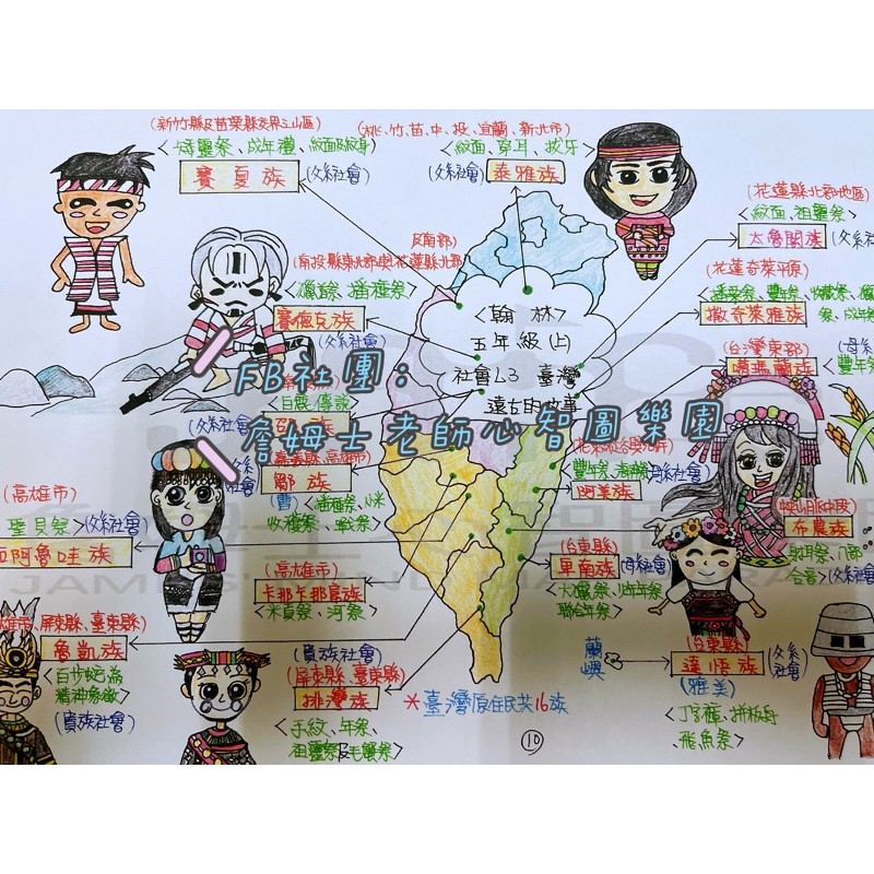 詹姆士心智圖筆記 國小5年級 上學期 各科筆記 蝦皮購物