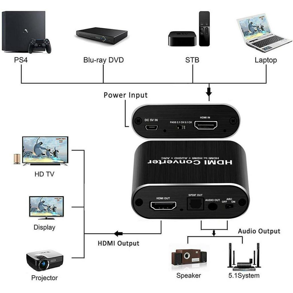 【 】4K Hdmi 音頻提取器 HDMI 轉 HDMI + 光纖 Toslink SPDIF + 3.5mm