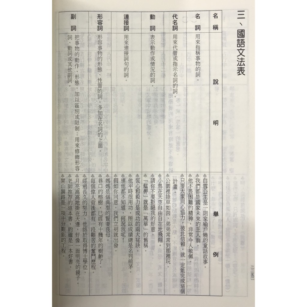 字典辭典 五南 國語活用辭典 蝦皮購物