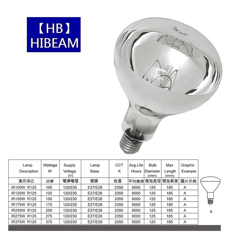 台灣現貨 保溫燈 125W E27 紅外線保溫燈泡 保暖燈 復健燈 烤燈 清光 110V 220V R125