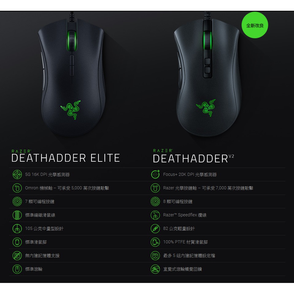 Razer 雷蛇 Deathadder Elite 奎蛇精英版含稅原廠保固 蝦皮購物