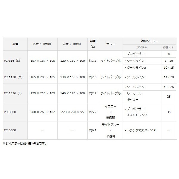桃園建利釣具 Daiwa Pc 816 S 冰箱收納盒 蝦皮購物