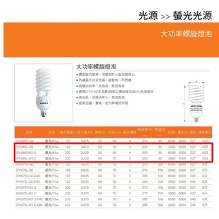 【東亞岱亞/東亞】隨機出貨 高功率 E27 螺旋燈泡 110V/220V 75W 白光/黃光