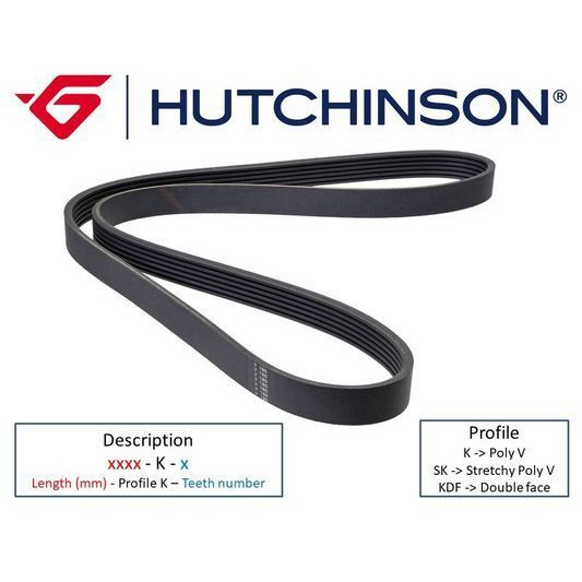 （哈斯商行）法國哈金森Hutchinson 發電機皮帶 綜合皮帶BENZ C250 C300 E250 GLC GLA