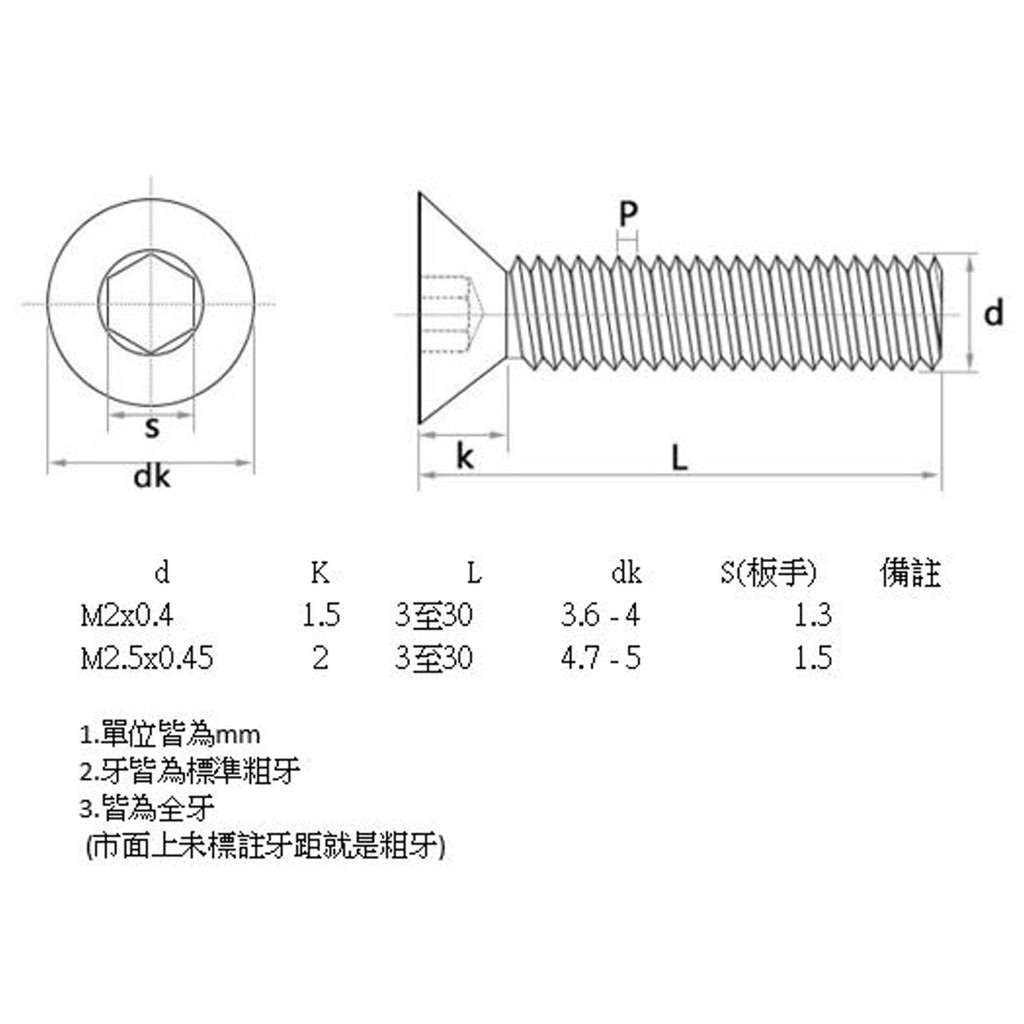 不囉嗦24h送出 M2 M2 5 長度3 30mm 全牙皿頭內六角沉頭螺絲平頭平頭螺絲304不鏽鋼一包價 蝦皮購物