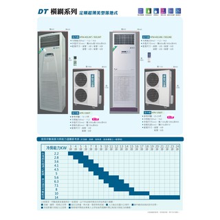 【佲昌企業行冷氣空調家電】台灣恪力 定頻 單冷 箱型冷氣 14.0kw 20~24坪 《KFR-125DL》 空機價