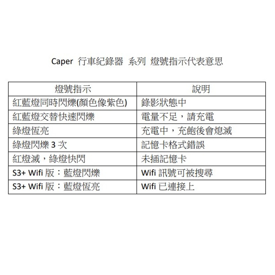 Caper S3 Wifi Sony星光級感光1080p 60fps 機車行車紀錄器贈32g記憶卡 比帽王 蝦皮購物
