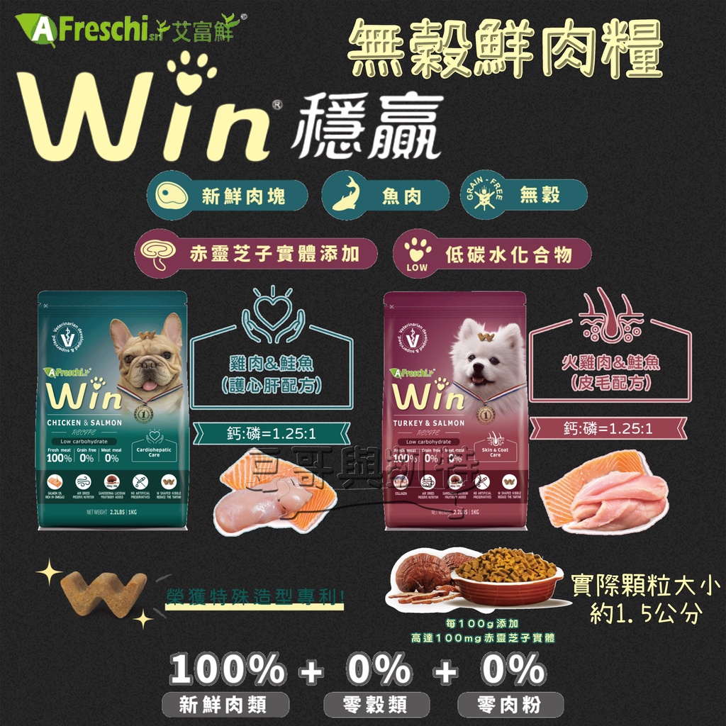 『豆哥與凱特』 艾富鮮 Win 穩贏 無穀鮮肉糧 雞肉 鮭魚 火雞肉 護心肝 皮毛 無穀 低碳水 赤靈芝子實體 狗飼料