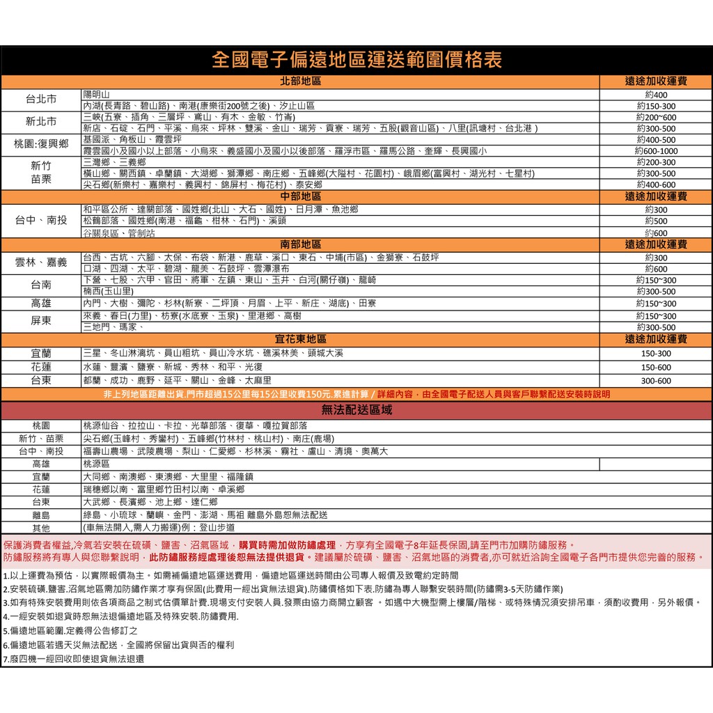 Unix Airesh Care 科技抑菌吹風機un A6015tw 全國電子 蝦皮購物