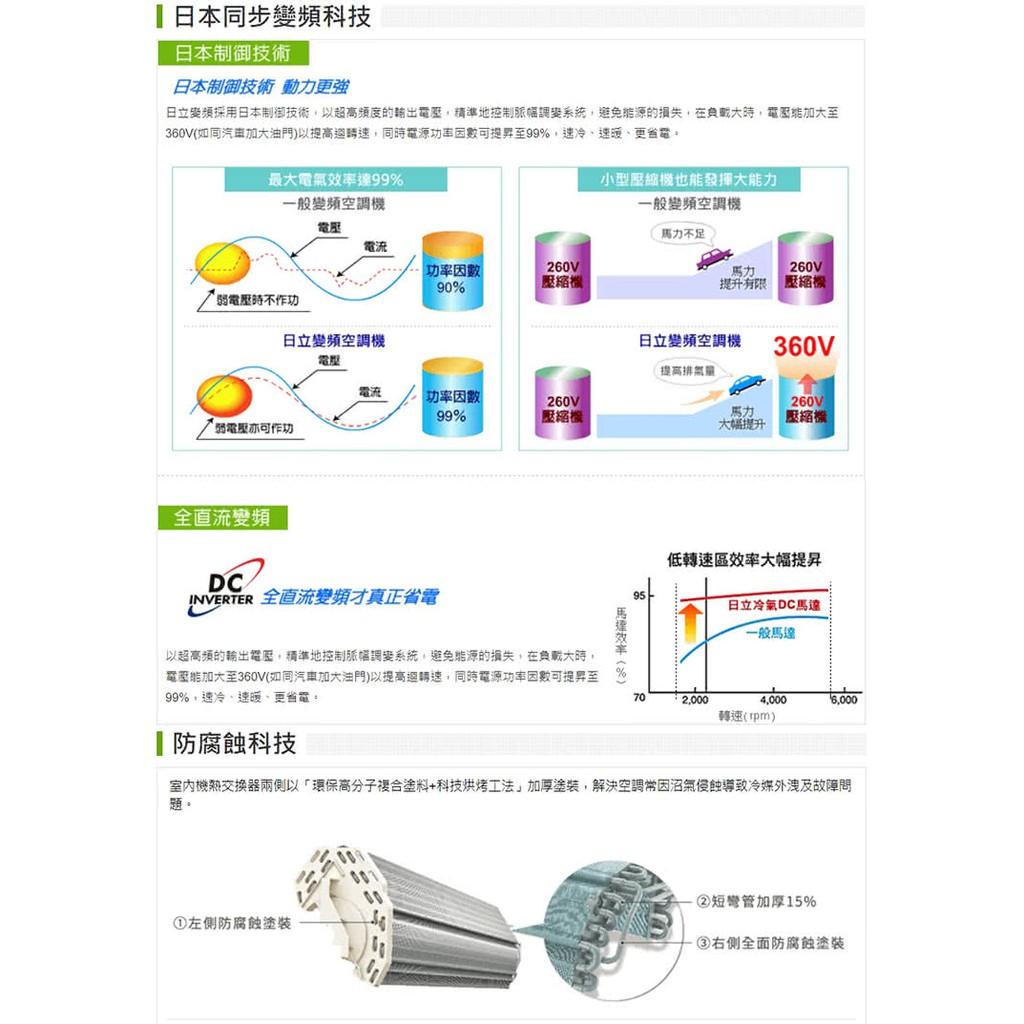 Hitachi 日立rac Ras 28sk1 2408k1 R410a 變頻冷氣機分離式1對1 3 5坪 蝦皮購物