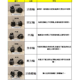 大昌傢俱[電腦椅輪子]1組5顆、活動輪、煞車輪、固定輪、PU輪、兒童椅用輪、靜音輪、辦公椅輪、椅子、輪子、木地板專用