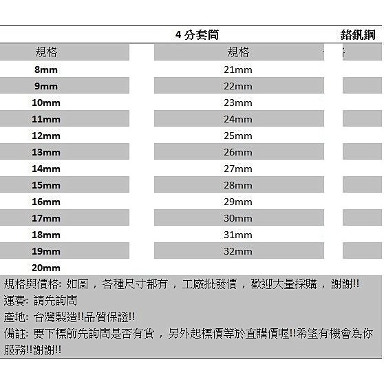 【金便宜】 30mm 4分套筒 短套筒 四分套筒 電白 六角 電鍍 鉻釩鋼材質 1/2" -台灣製
