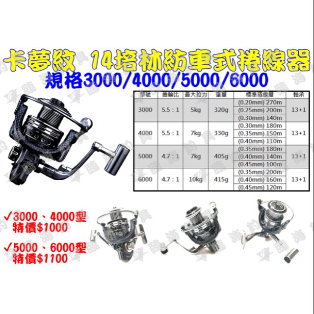 臨海釣具 24H營業/卡夢紋 碳纖紋 14培林 紡車捲線器 卡夢紋捲線器 捲線器/產品說明及規格請參考照片