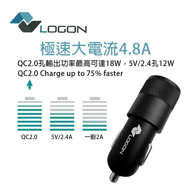UCC320 QC2.0/4.8A 支援4倍快速充電