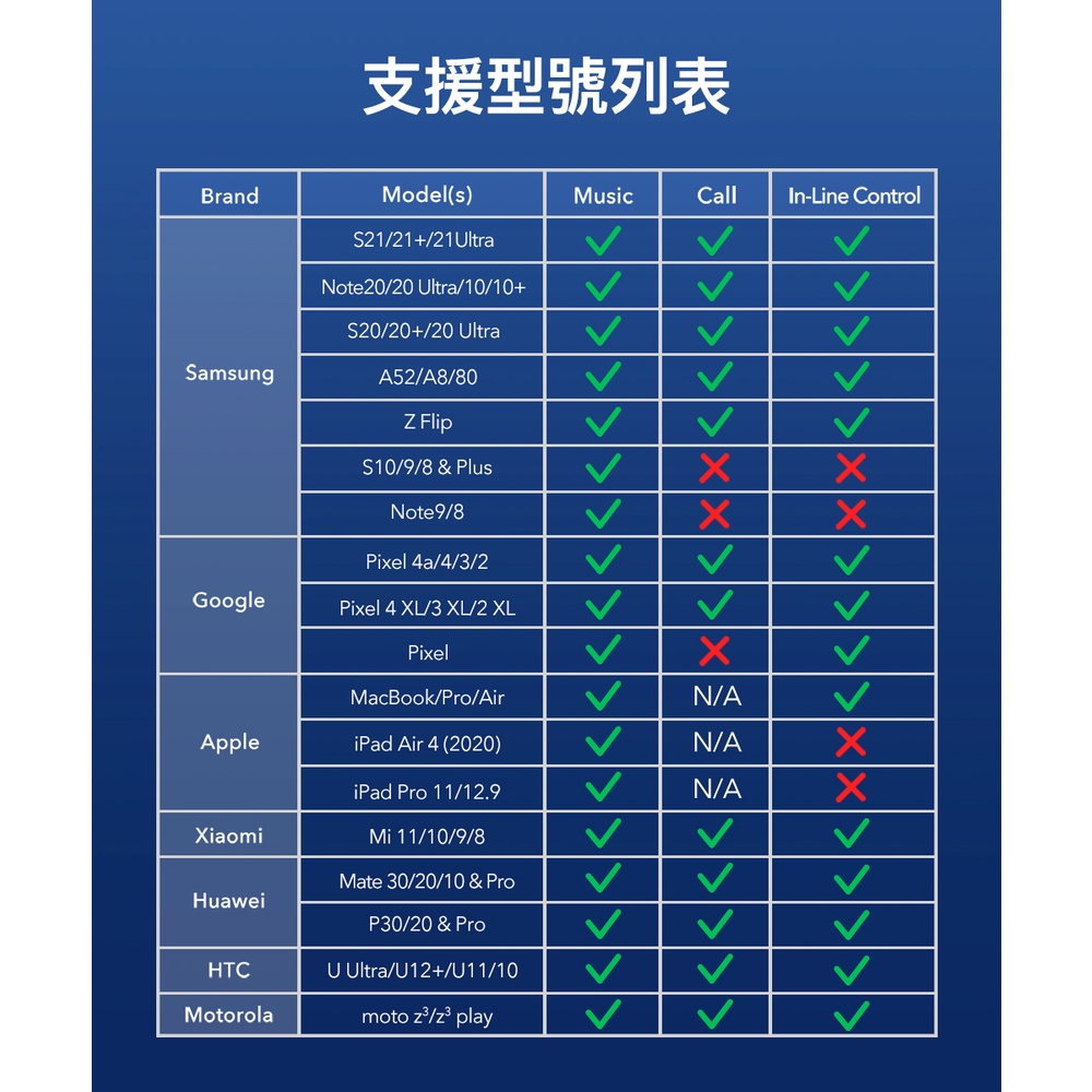 ESR Type-C to 3.5mm 耳機孔 + USB-C 2in1 PD充電轉接線, 灰