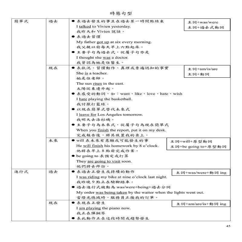 國小 國中 會考 英文筆記 蝦皮購物