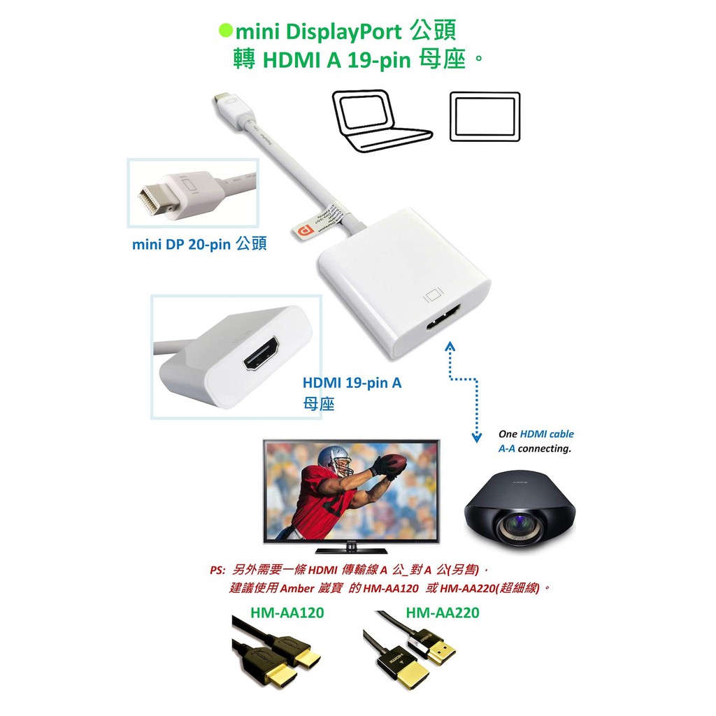 amber mini DP/Thunderbolt to HDMI2.0 Premium 4K@60Hz主動式訊號轉接器