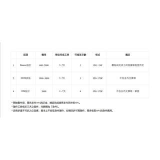 【客製平面設計】LOGO DM Banner EDM 海報 設計
