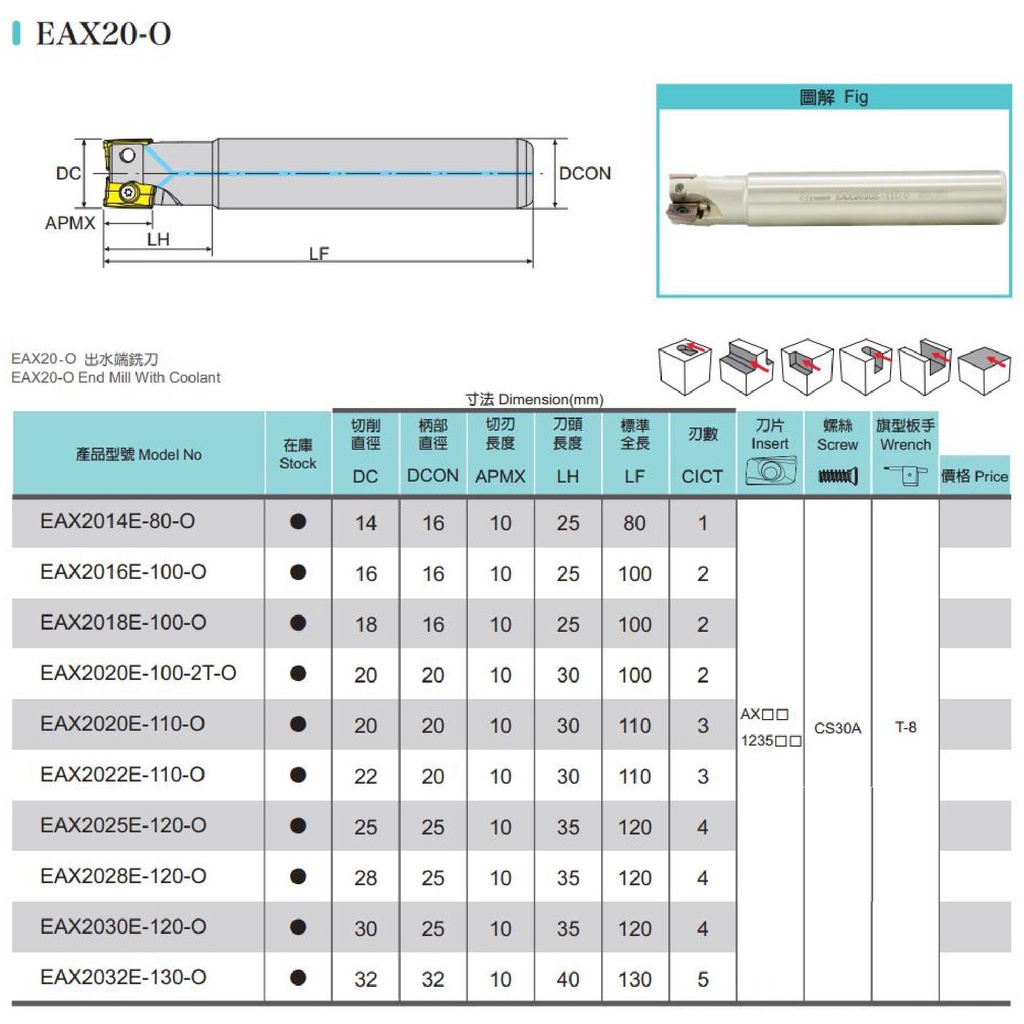 EAX20-O 捨棄式出水端銑刀 價格請來電或留言洽詢