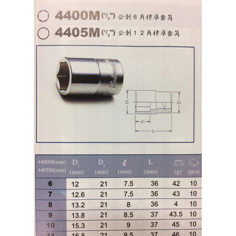 日本 KOKEN 標準套筒 4400M(6角) 4405M(12角) 1/2" 4分 公制