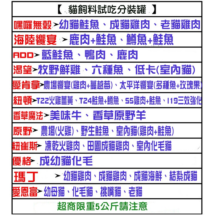 貓飼料 試吃分裝罐 法米納&amp;香草魔法&amp;原野&amp;紐崔斯&amp;優格&amp;瑪丁&amp;愛恩富&amp;柏克 分裝飼料包