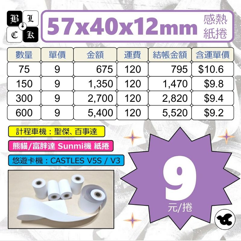 【小黑鴿】57x40x12mm 感熱紙捲，【$9元/捲】。❇️適用：foodpanda Sunmi機 紙捲 #感熱紙卷